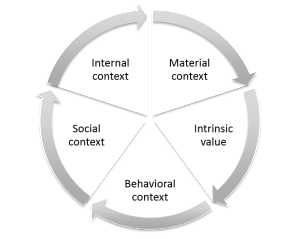 Behavioral_contexts